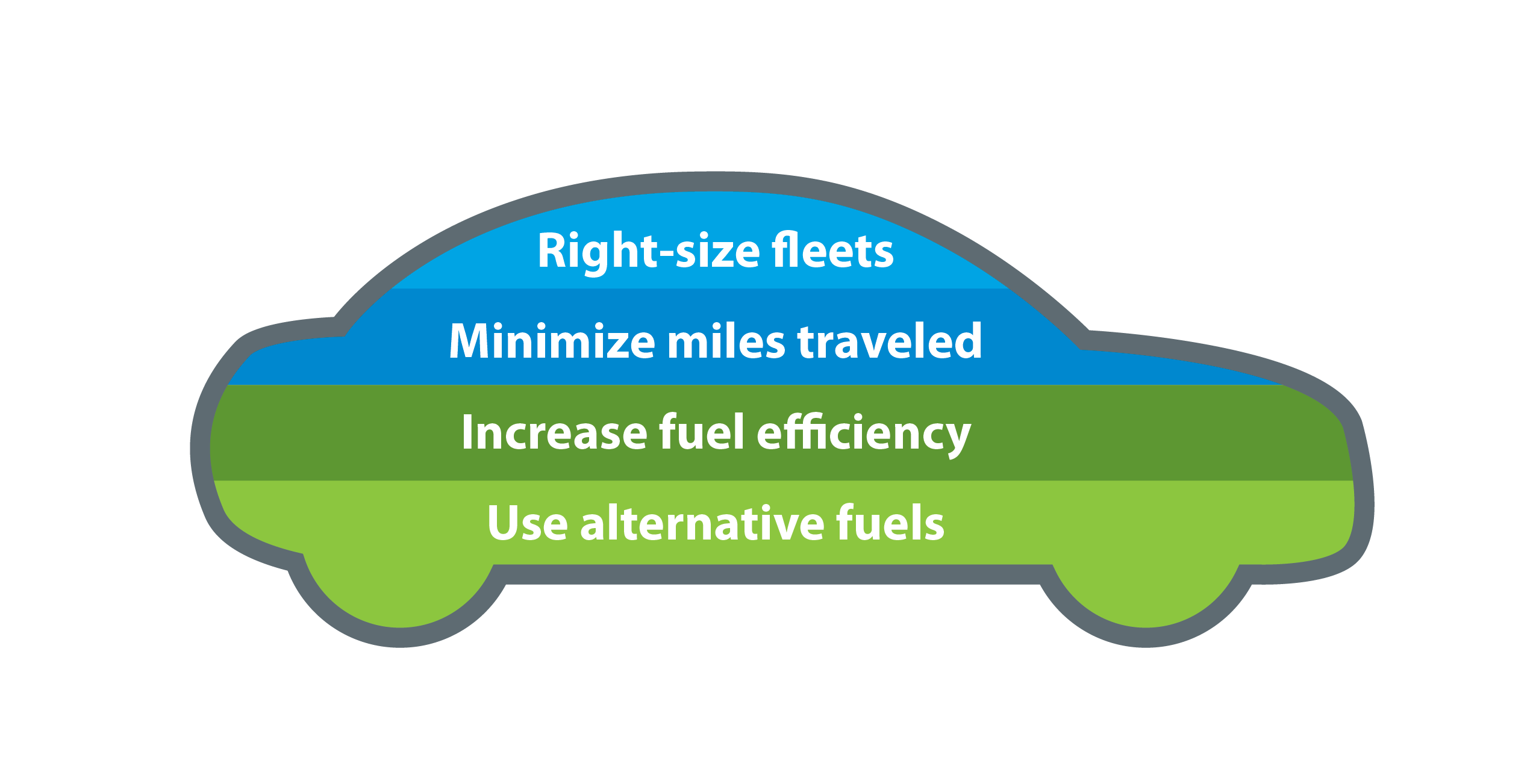 Fleet's fuel consumption